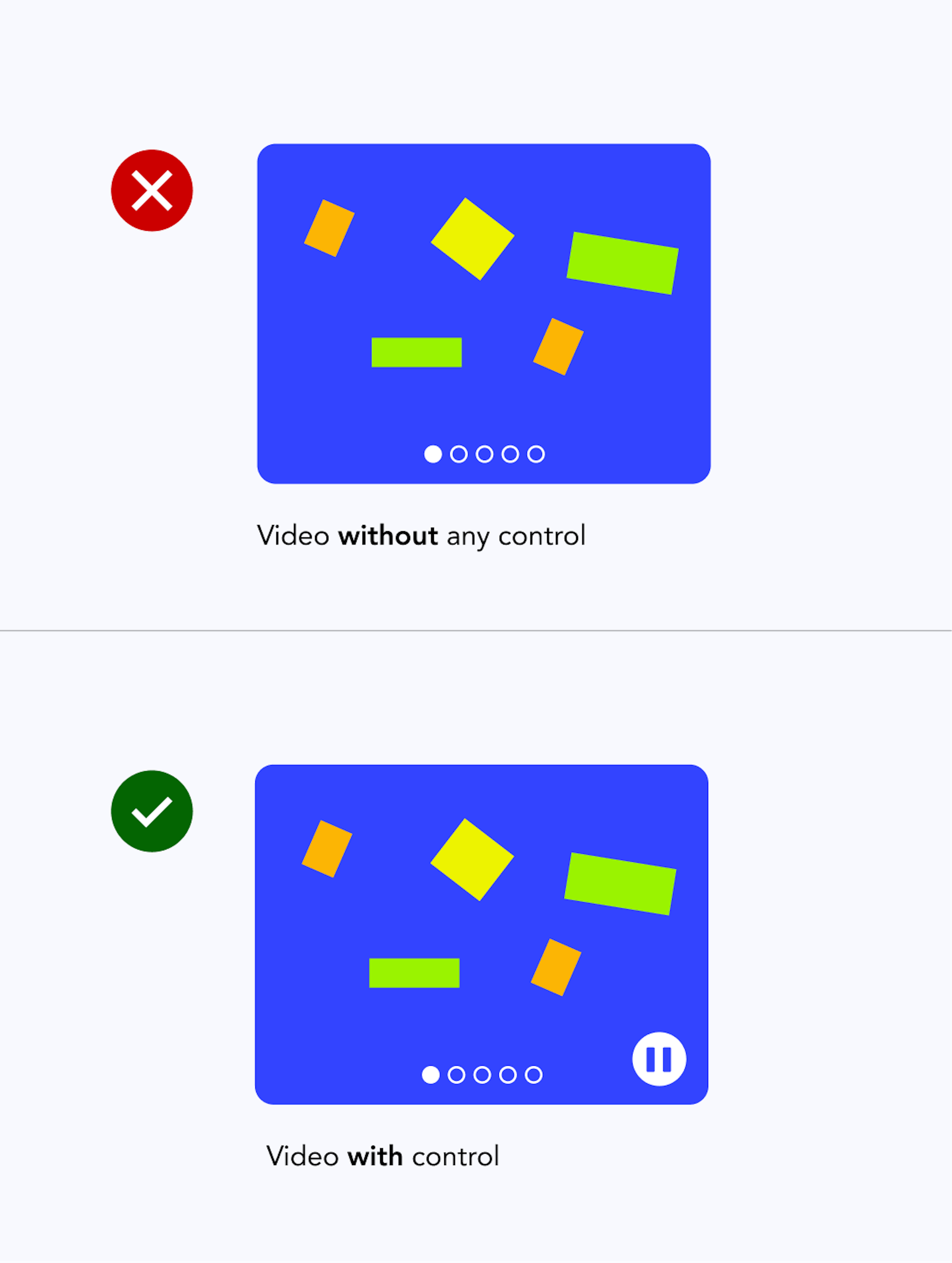 Grafik zeigt die Anwendung der WCAG-Richtlinien bei einem Video, dass durch Nutzer;innen gestoppt werden kann