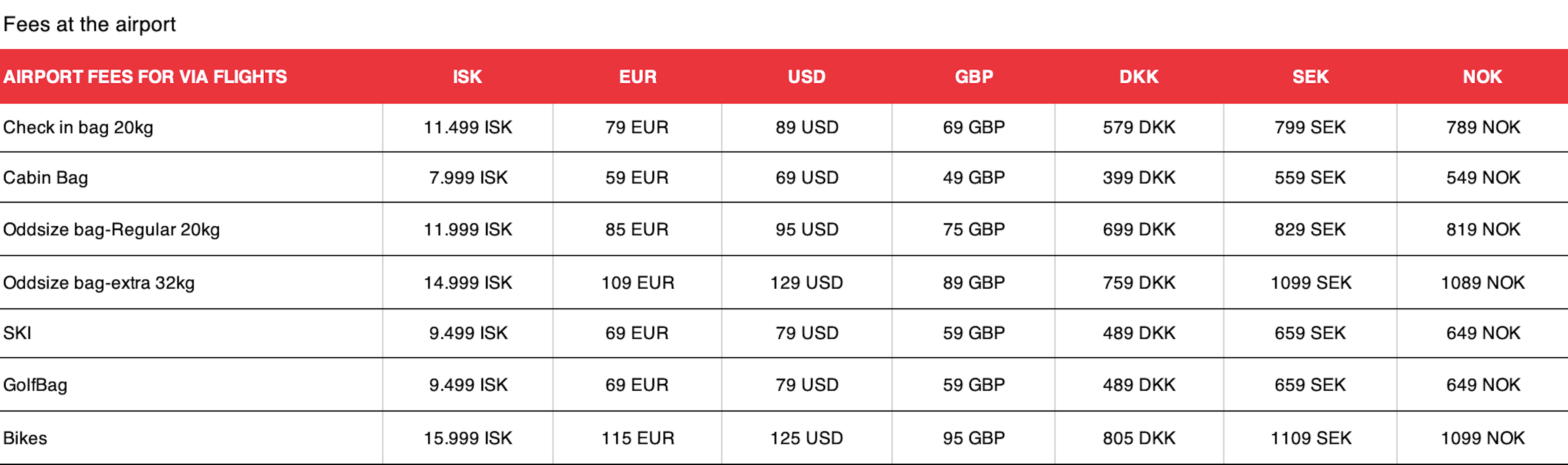 previous-ancillary-fees-play-airlines