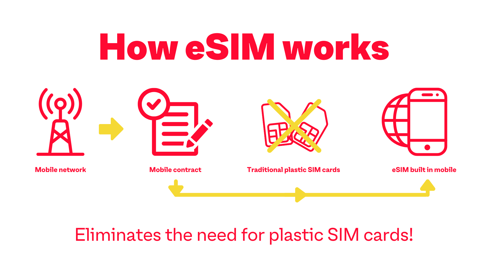 the-easy-way-to-get-cheap-global-data-esim-blog-play