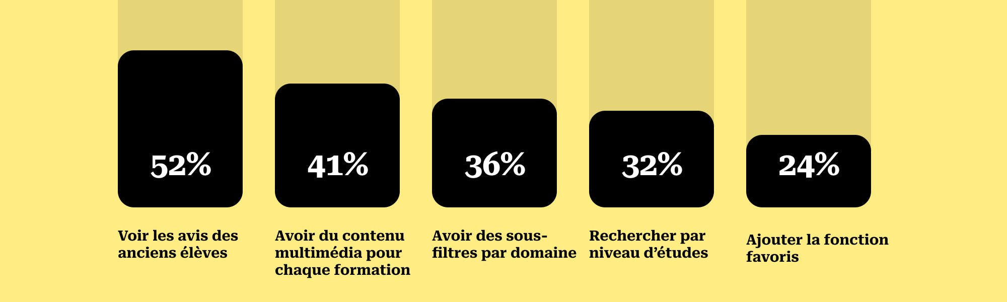 Votes wakatépé