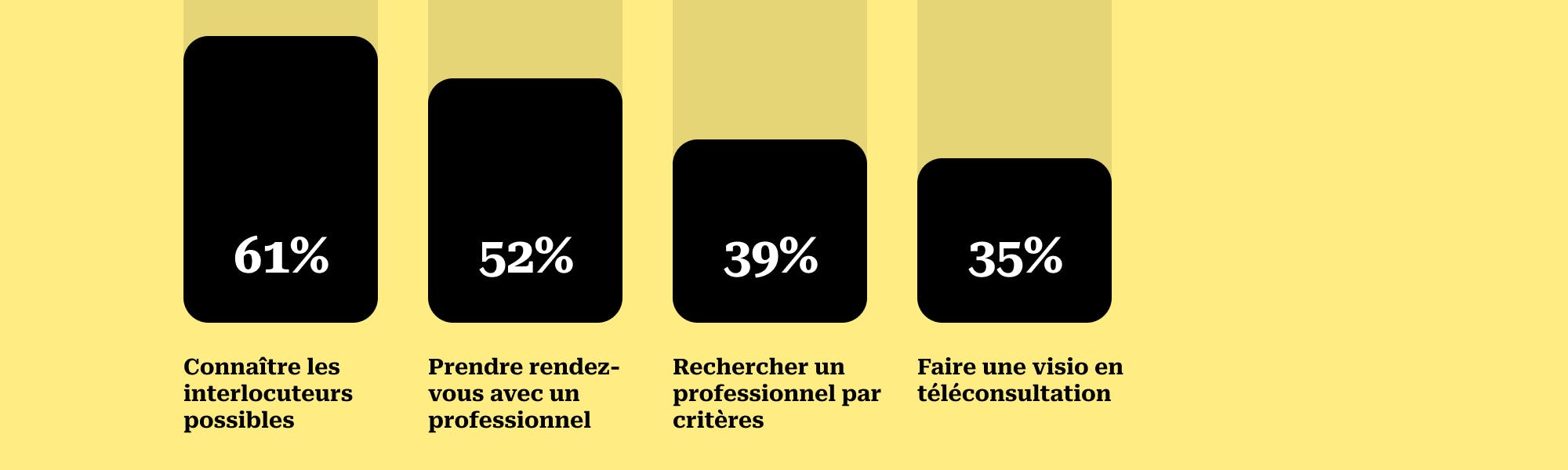 Votes wakatépé