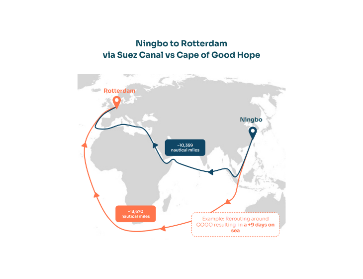 Blogpost - Ningbo to Rotterdam via Suez Canal vs Cape of Good Hope