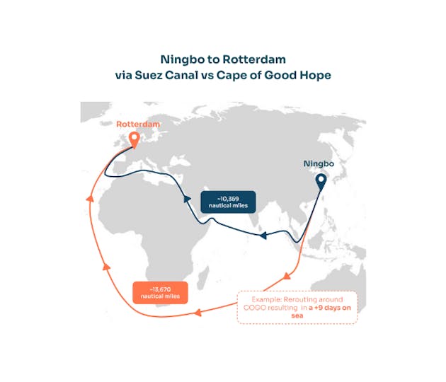 Blogpost - Ningbo to Rotterdam via Suez Canal vs Cape of Good Hope