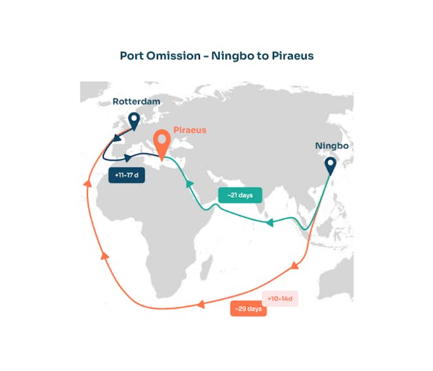 Blogpost - Port Omission - Ningbo to Piraeus