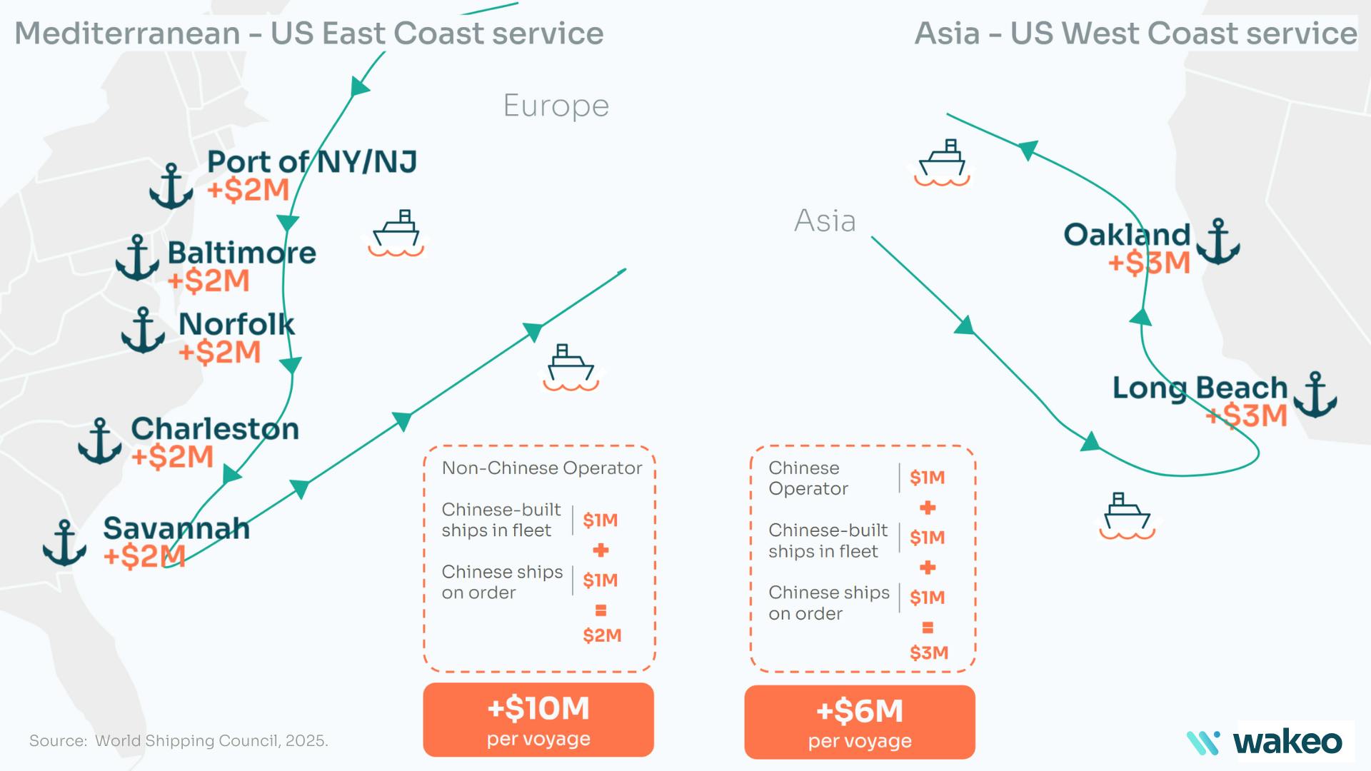 Port call fees example