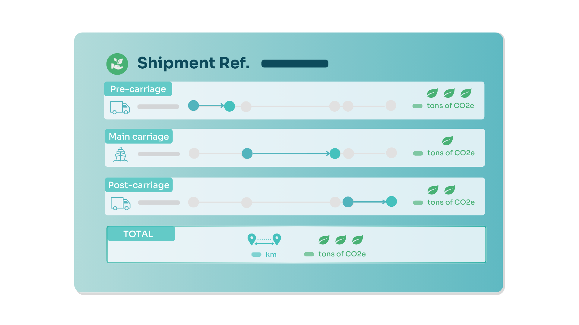 Door to door CO2e (1)