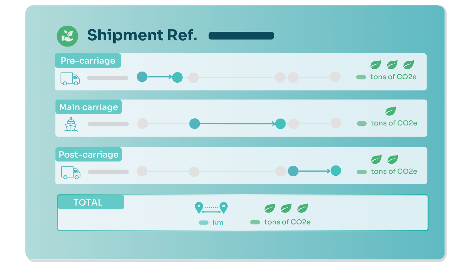 Door to door CO2e (1)