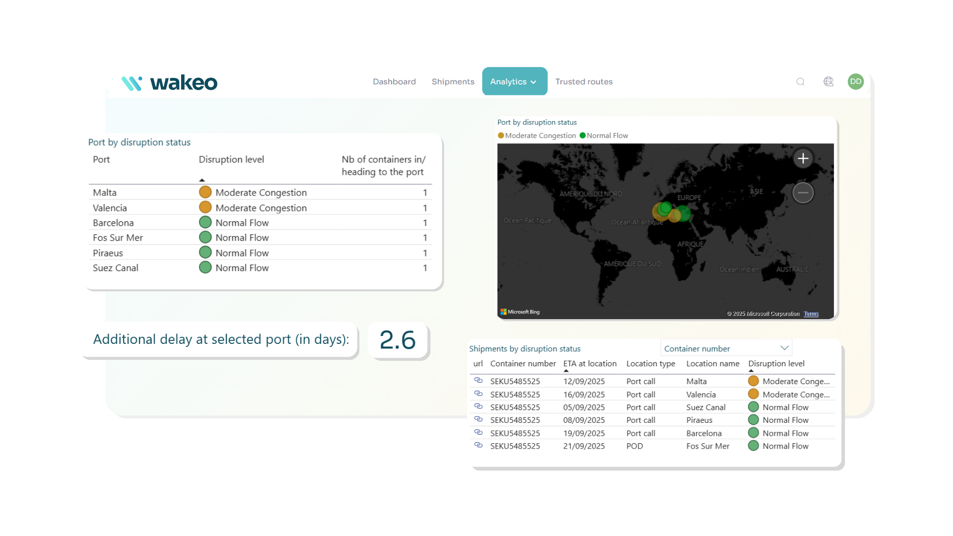Market Intelligence Dashboard – Now Includes Port Calls
