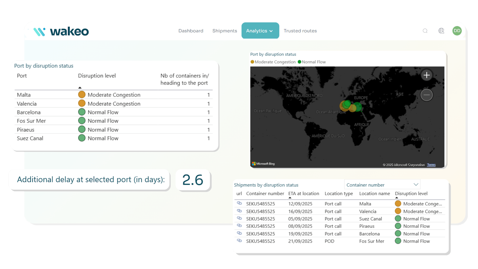 Market Intelligence Dashboard – Now Includes Port Calls