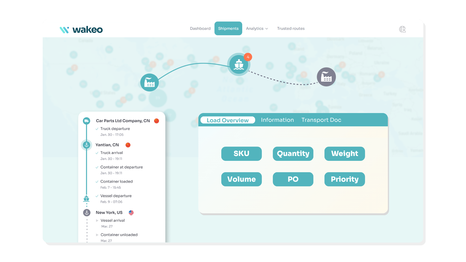 SKU-Level Visibility: Load Overview