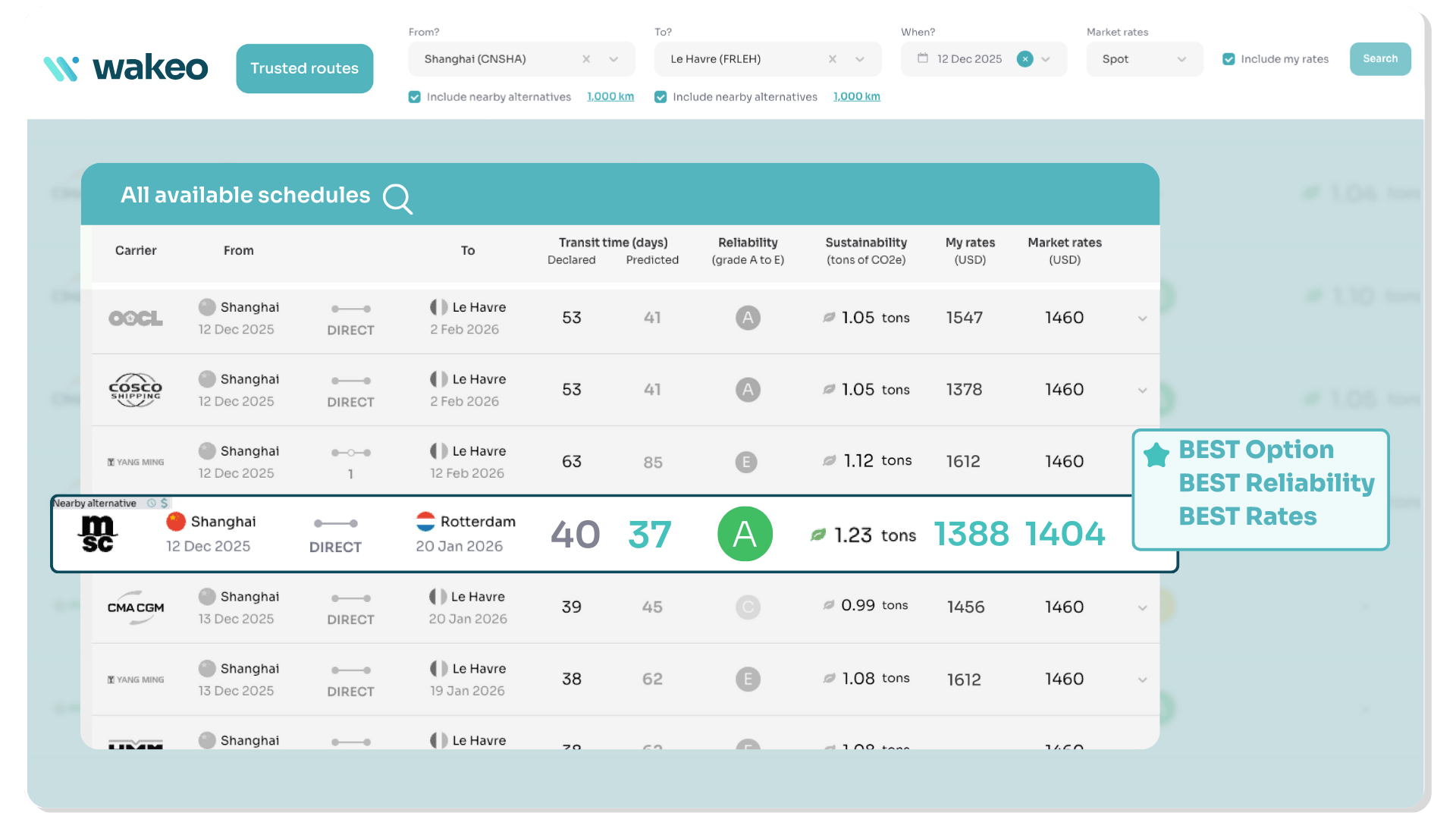 Trusted Routes - Market Rate