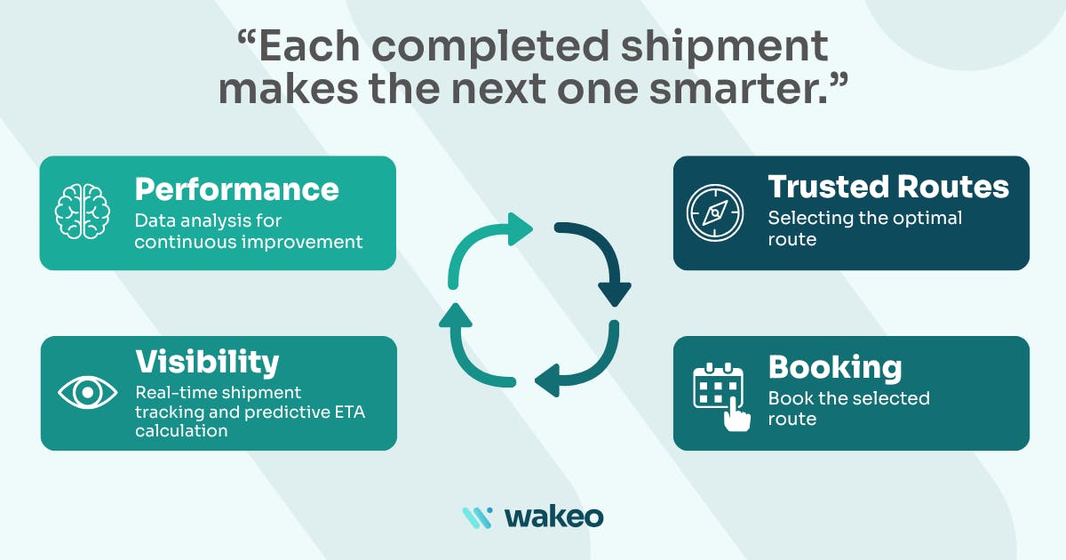 Nutriset - Step 4 Feed performance back into better future decisions