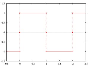Sinal de onda quadrada com período T = 2.