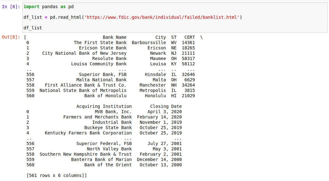 Resultado da aplicação da função read_html: uma lista com todas as tabelas da página HTML.