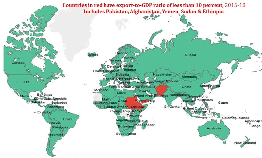 Pakistan has one of the lowest export-to-GDP ratios in the world. It ranks with Afghanistan, Yemen, Sudan and Ethiopia.