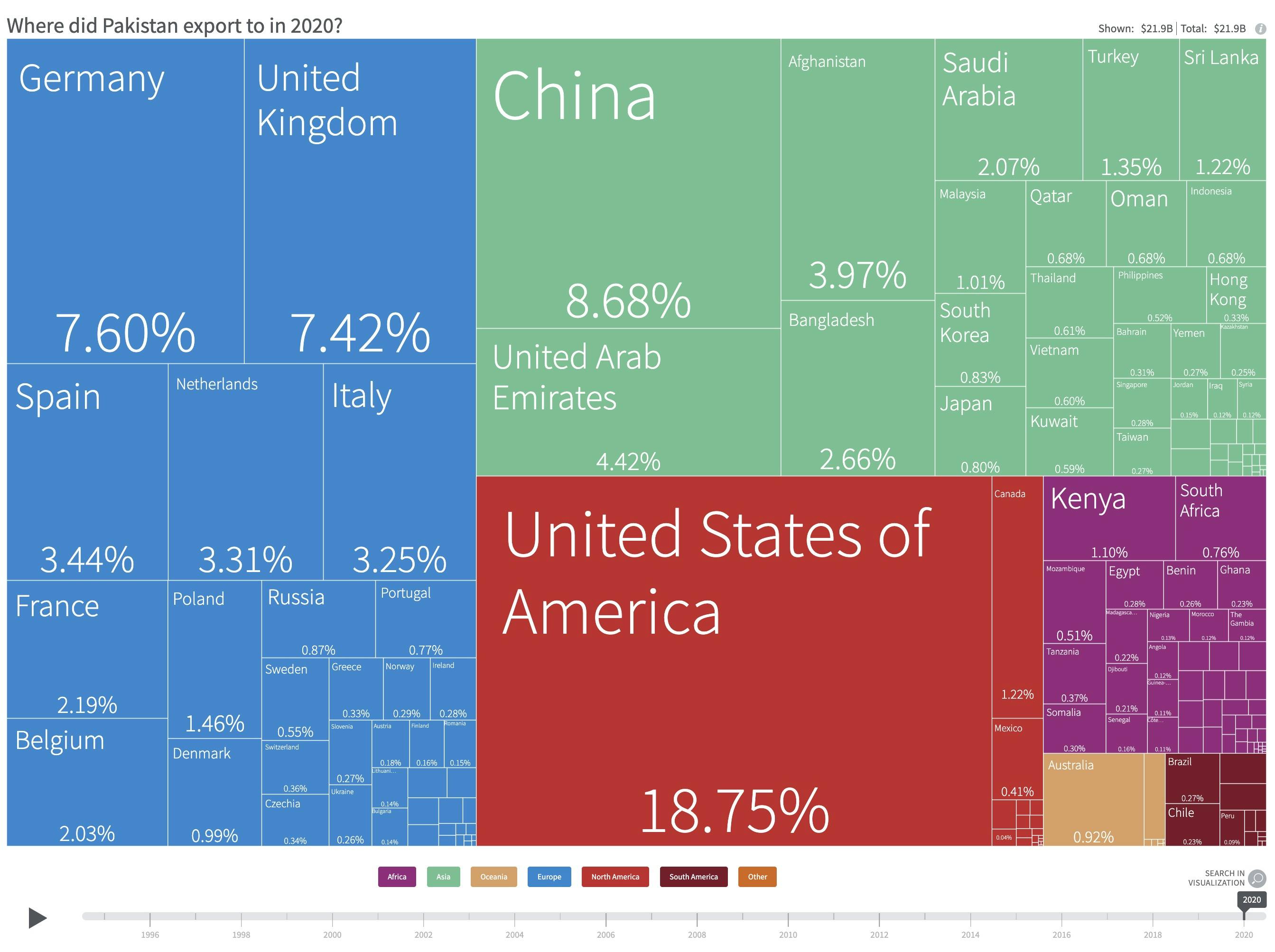Where did Pakistan export to in 2020? Top 3 destinations: US, China and Germany. Source: CID Harvard