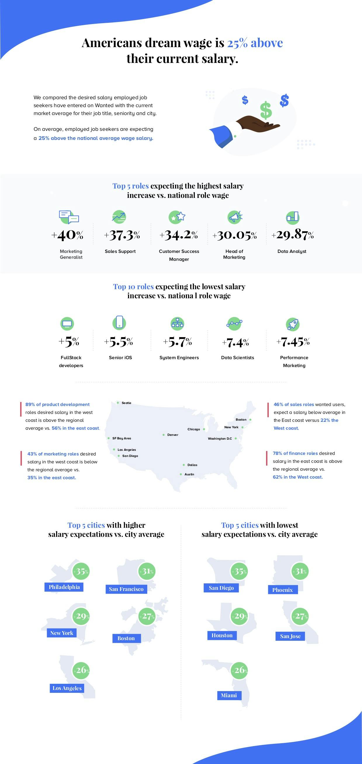 306fe481 babb 41c6 86ed f7d8c915de80 infographie