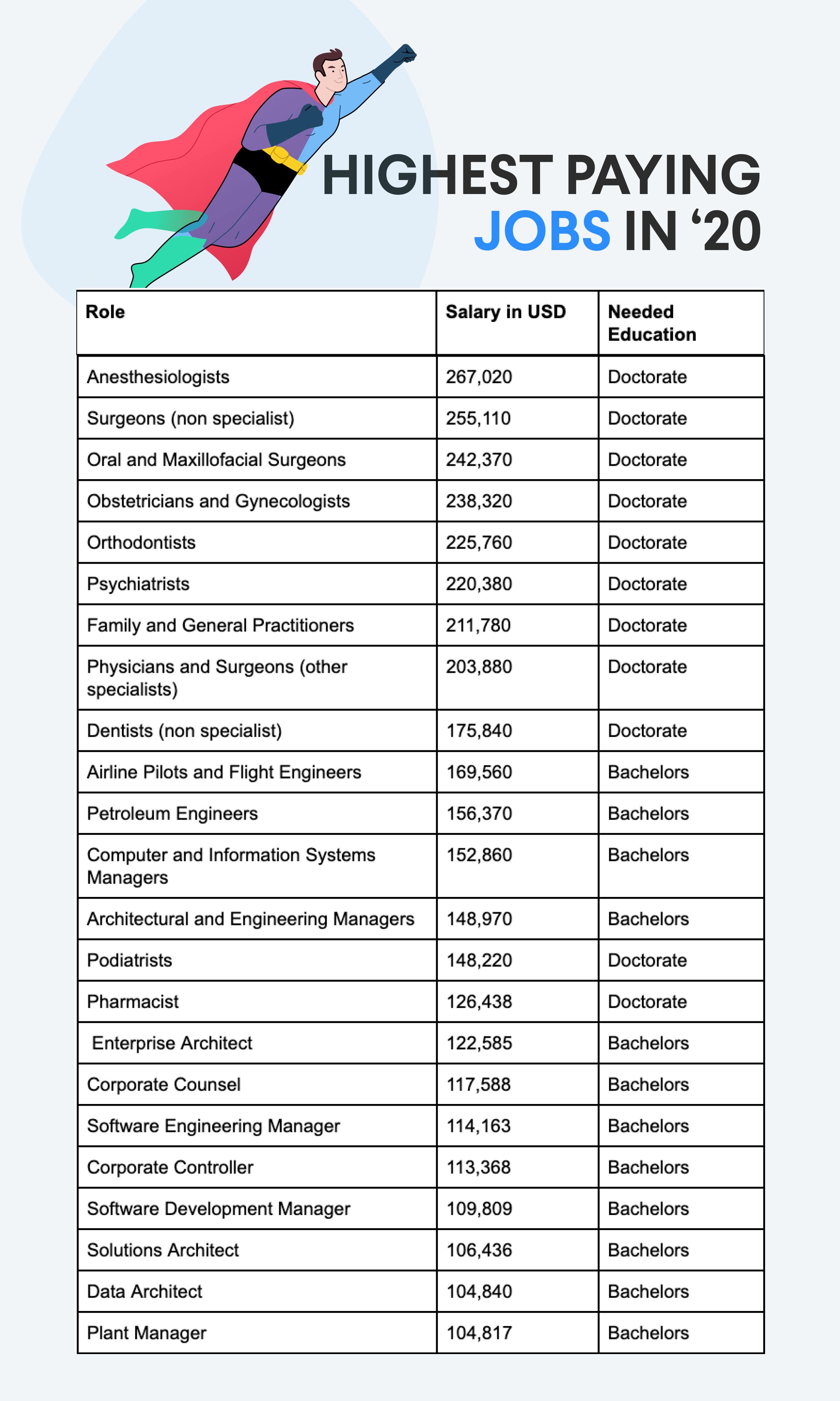 Best Jobs 2024 Us News 2024 - Alvera Madelaine