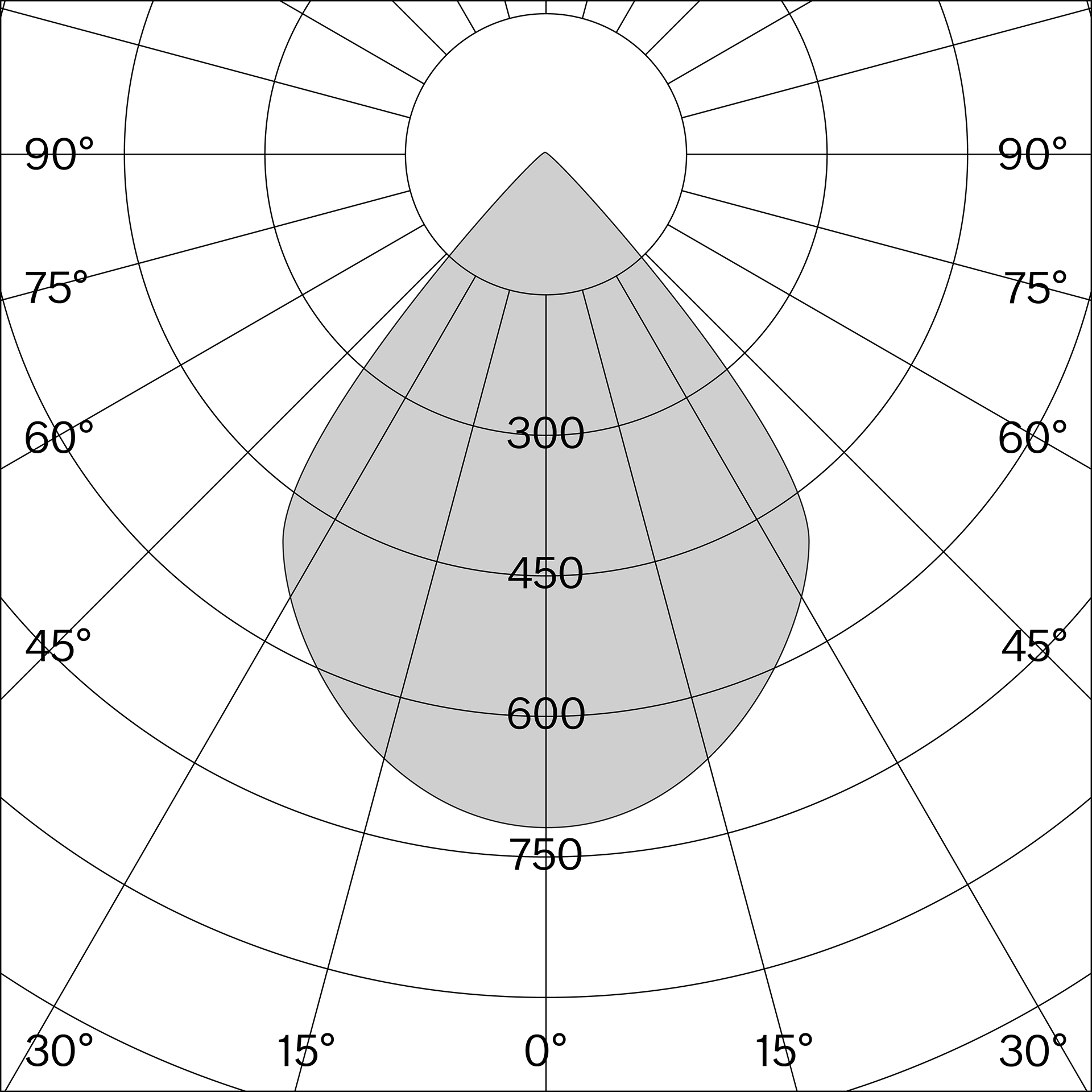 w222 Focal P