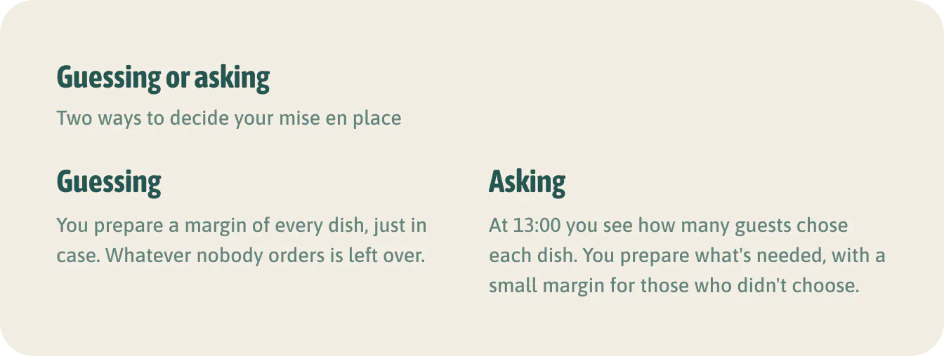 Guessing or asking. When you guess, you cook extra to be safe. When you ask, you don't have to guess.