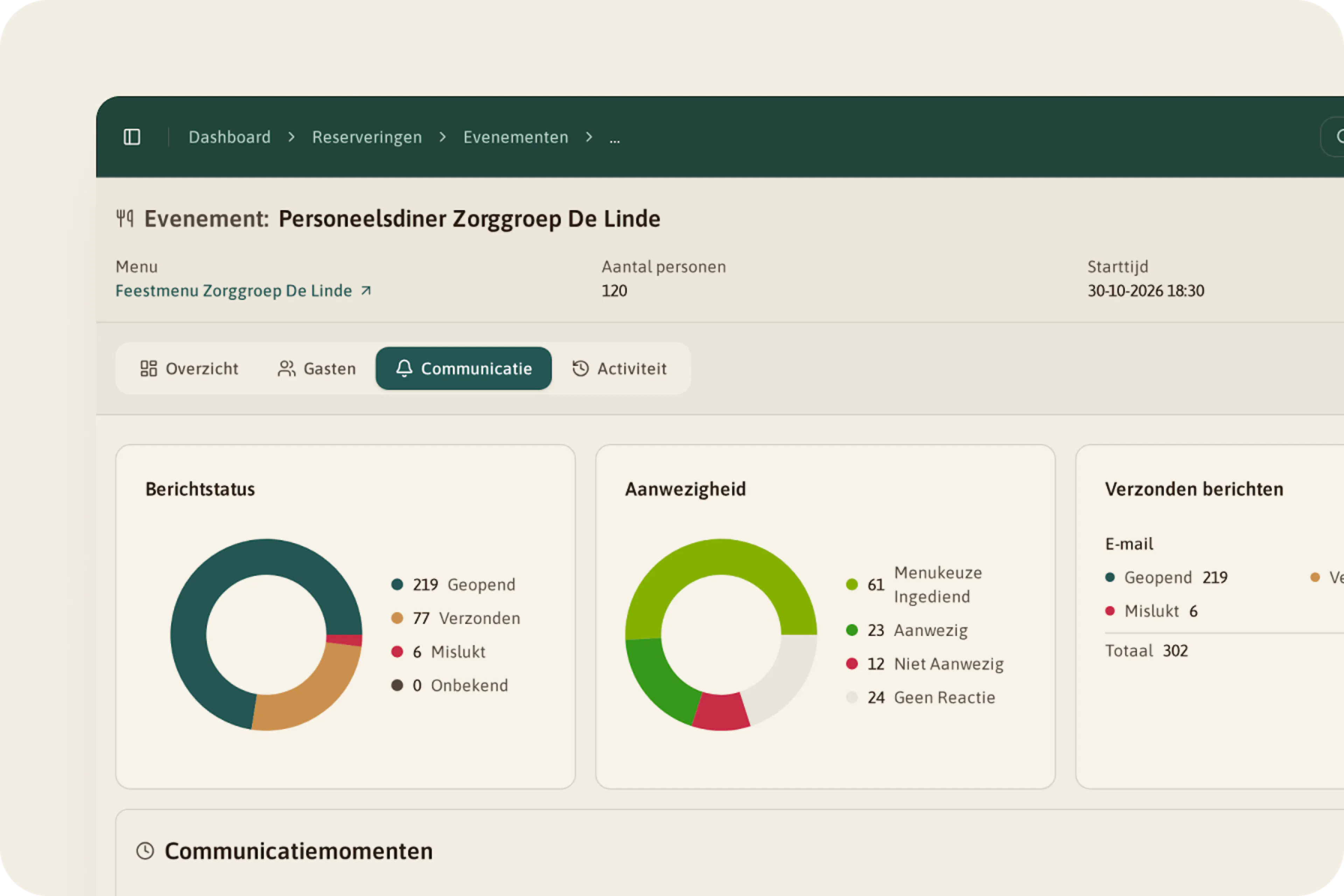 Het tabblad Communicatie met de berichtstatus, 219 keer geopend, de aanwezigheid en de communicatiemomenten van het evenement.