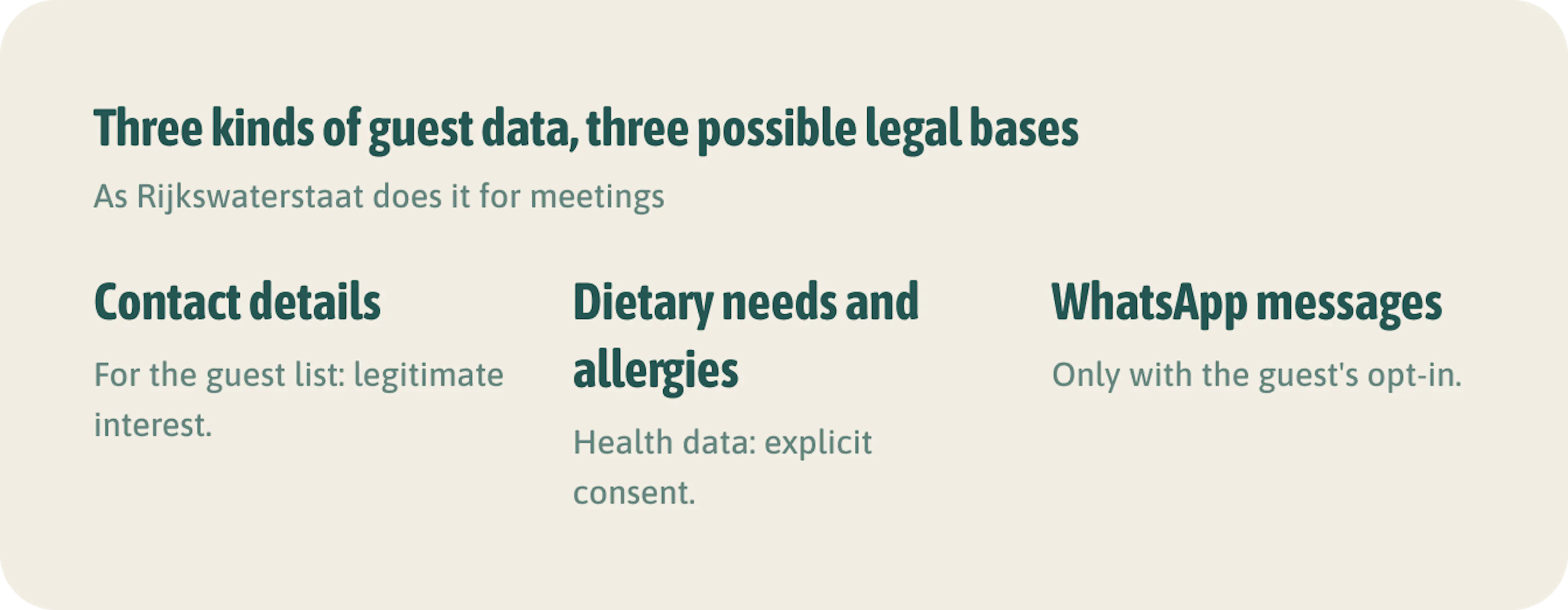 Three kinds of guest data, three possible legal bases. You choose the legal basis and justify it. This is an example, not advice for your situation.