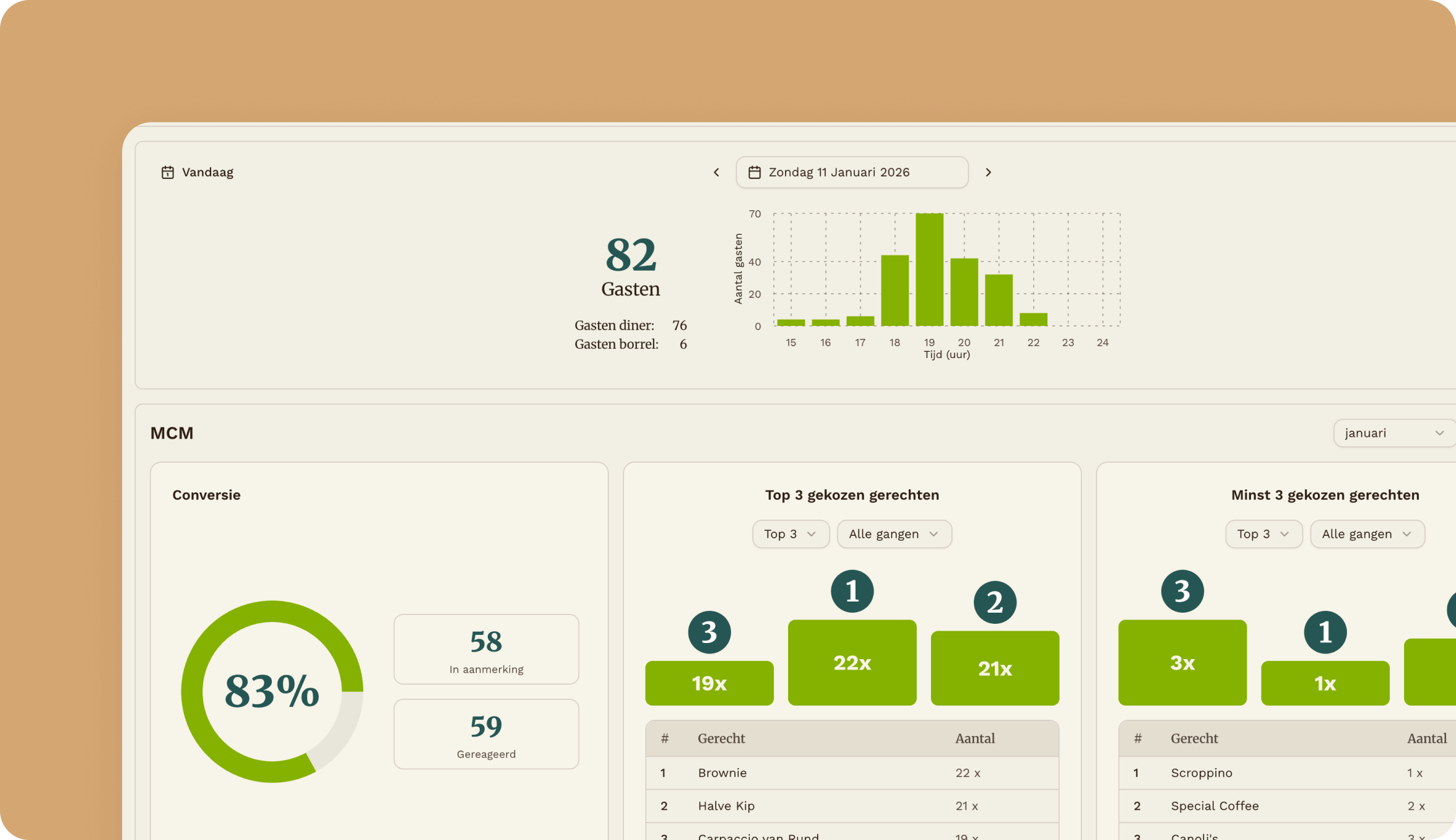 Screenshot dashboard