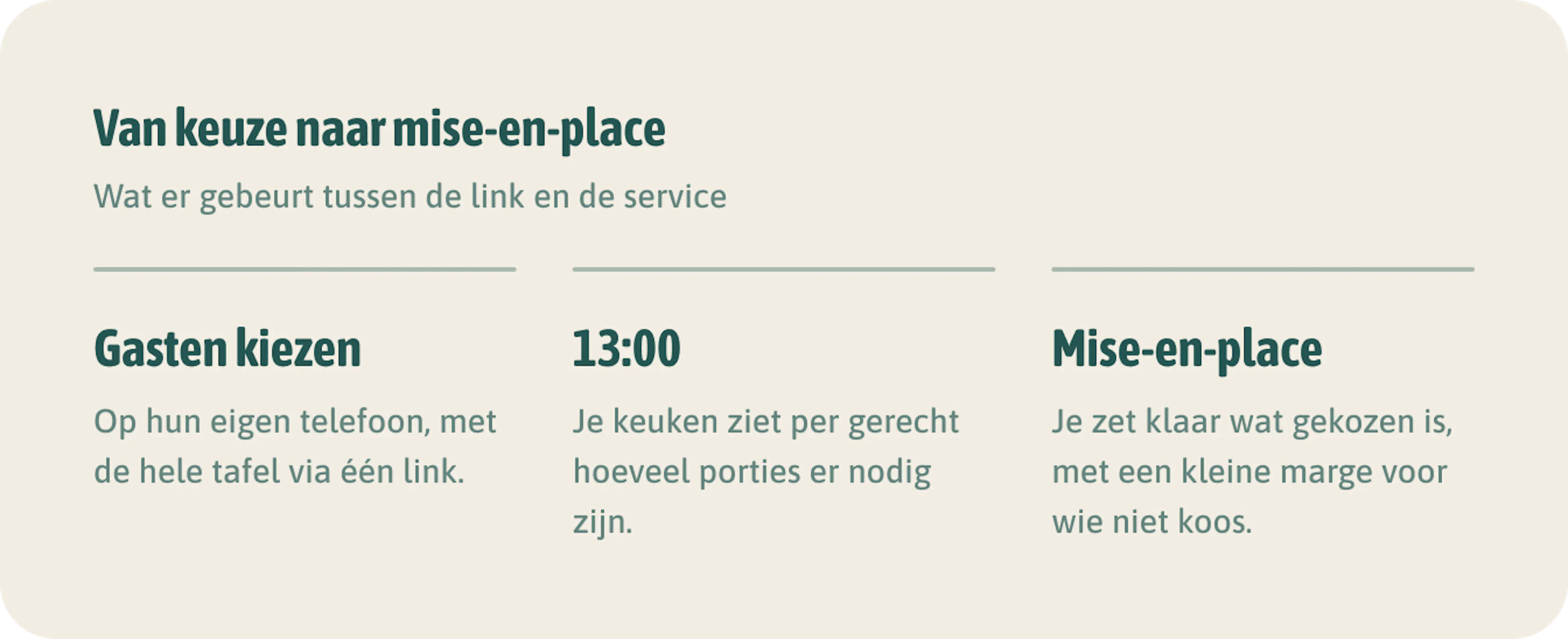 Van keuze naar mise-en-place. Het blijft een voorkeur, geen bestelling: aan tafel mag een gast nog van gedachten veranderen.