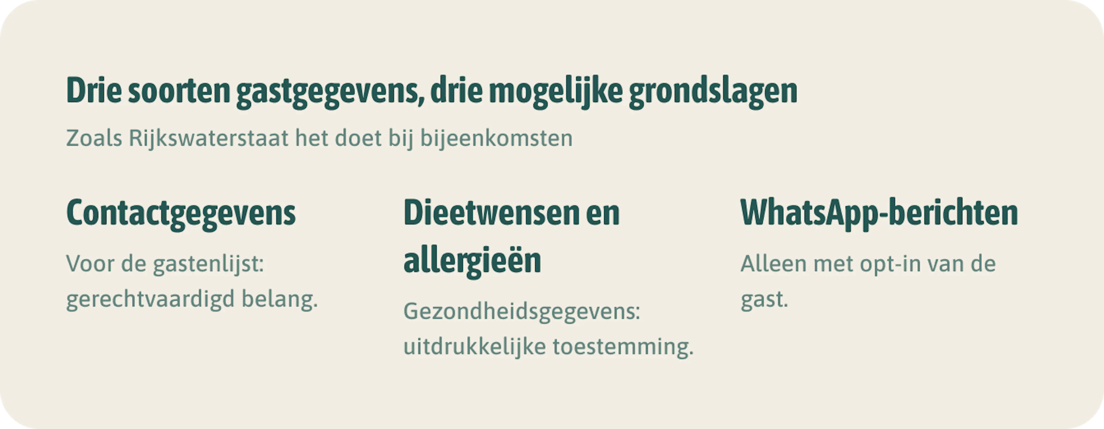 Drie soorten gastgegevens, drie mogelijke grondslagen. Jij kiest de grondslag en onderbouwt hem. Dit is een voorbeeld, geen advies voor jouw situatie.