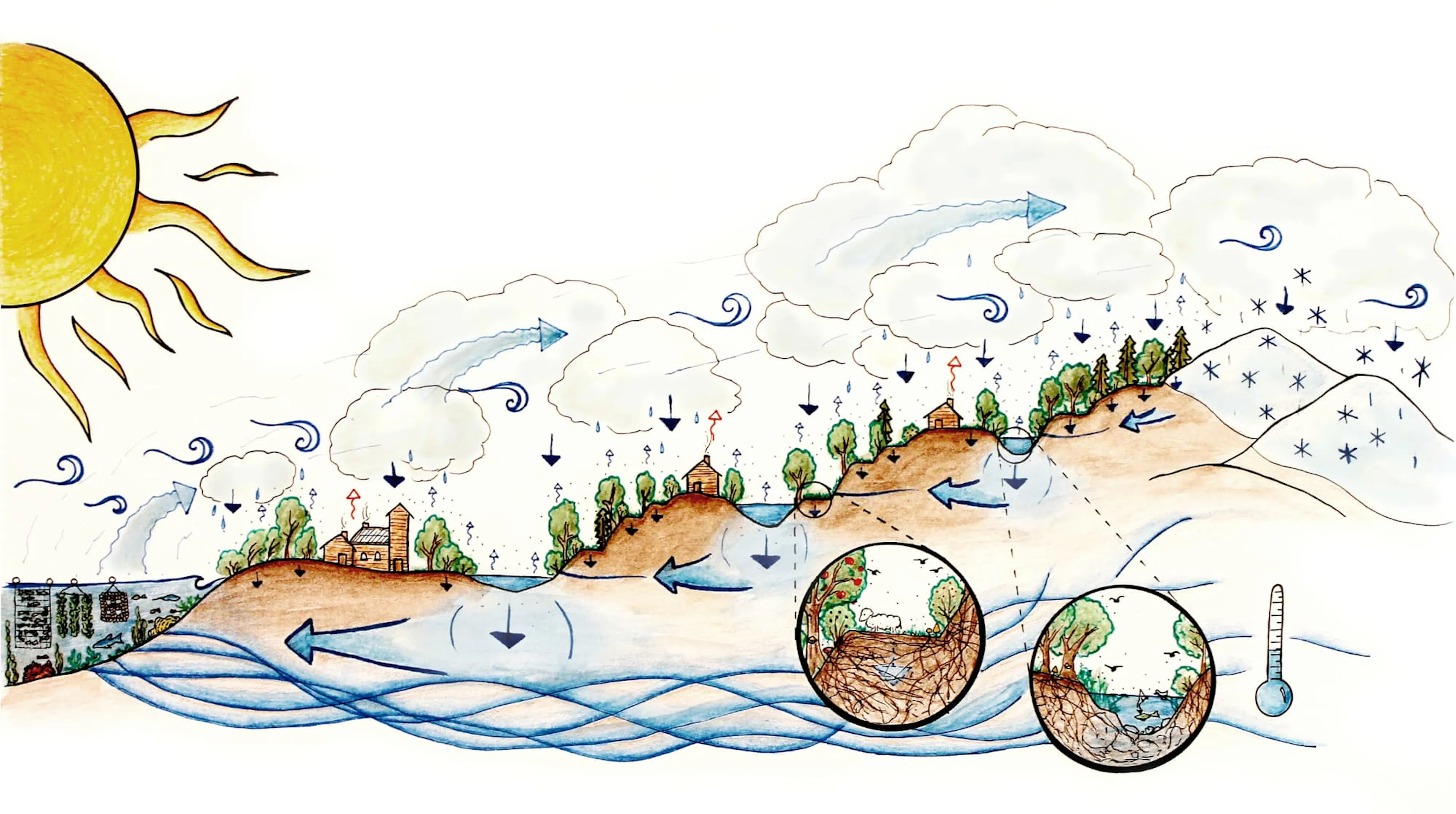 Regenerated water cycle