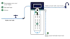 Waterluxe
