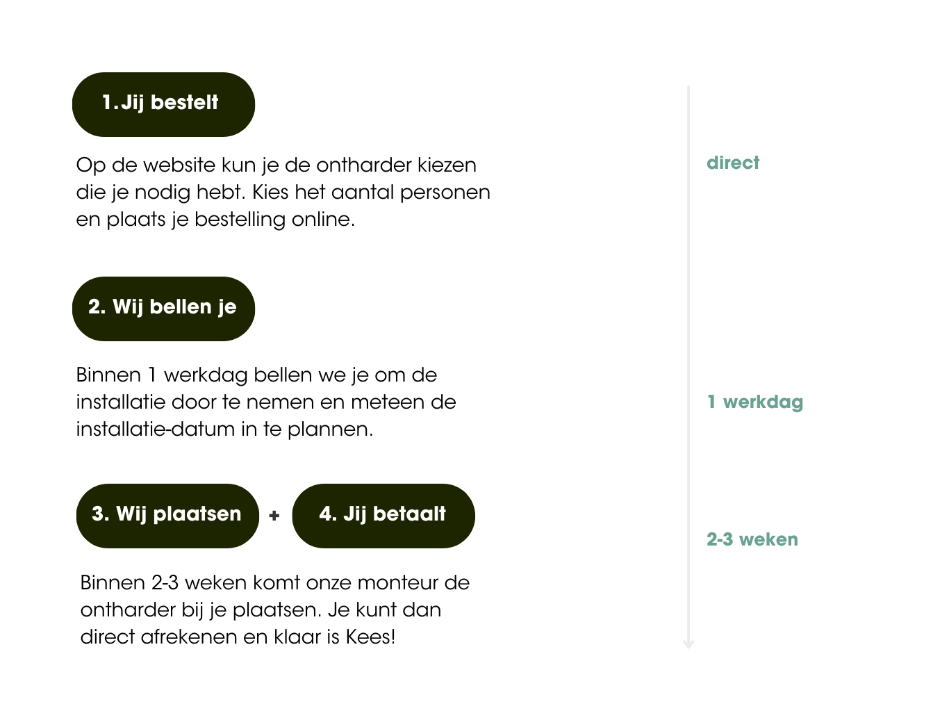 waterontharder insallatie stappenplan
