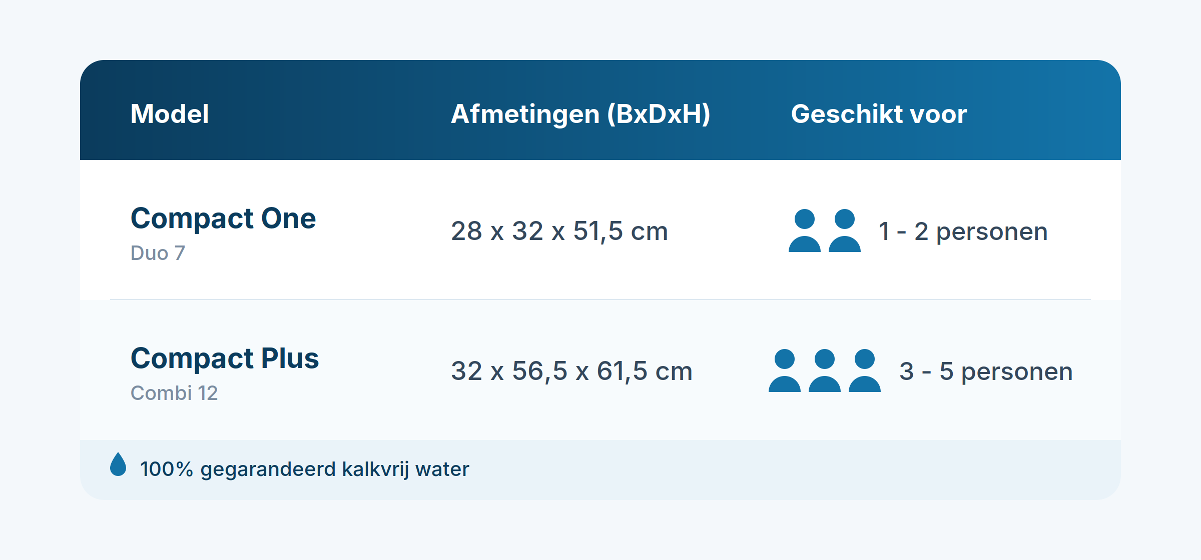 Waterluxe