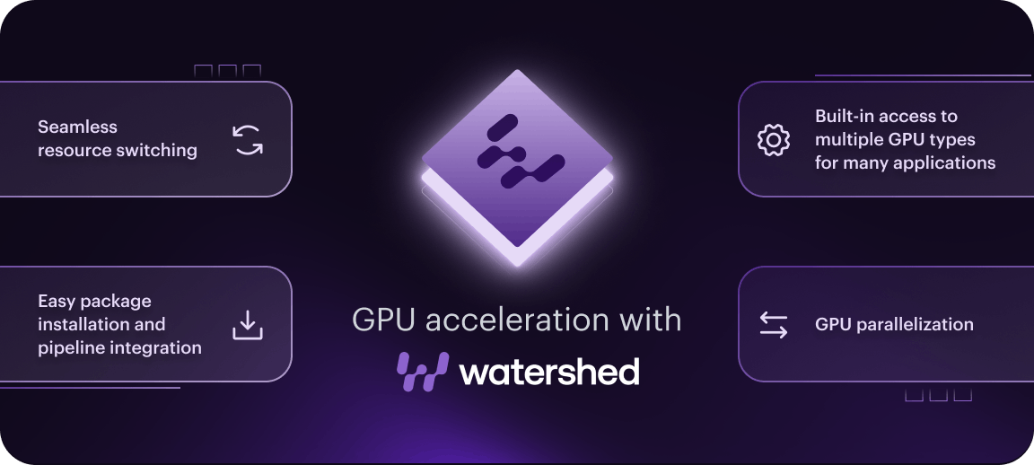 GPU Acceleration with Watershed