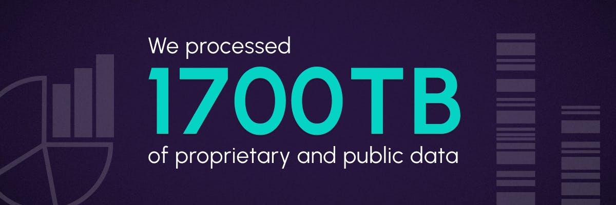 We processed 1700TB of data