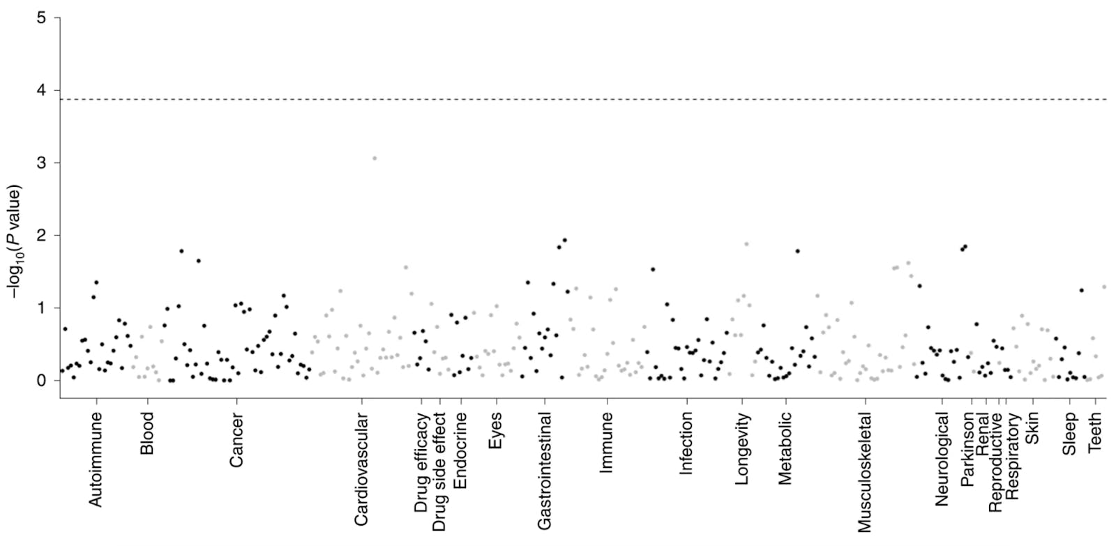 LRRK2 variants graph