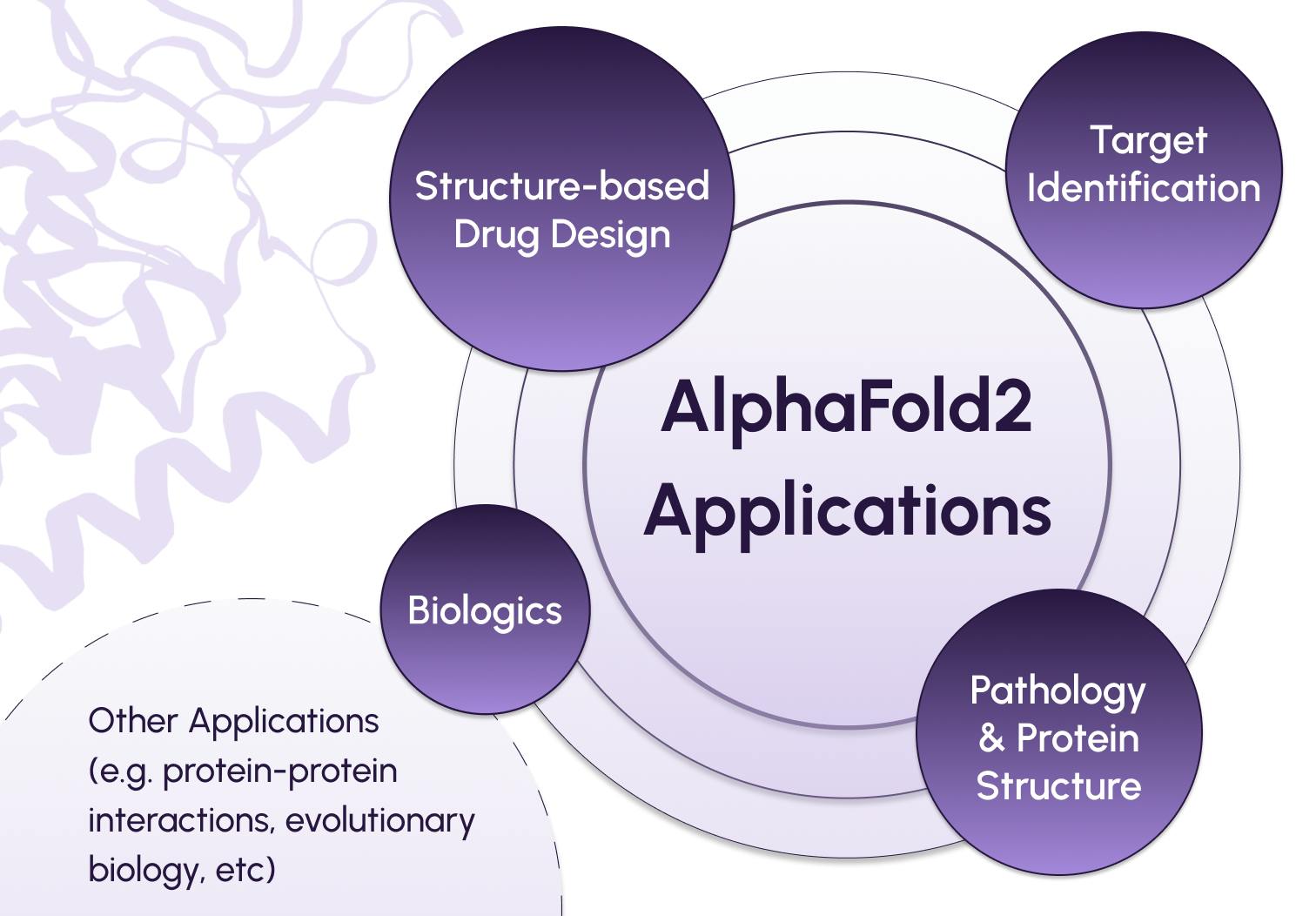 AlphaFold2 Applications