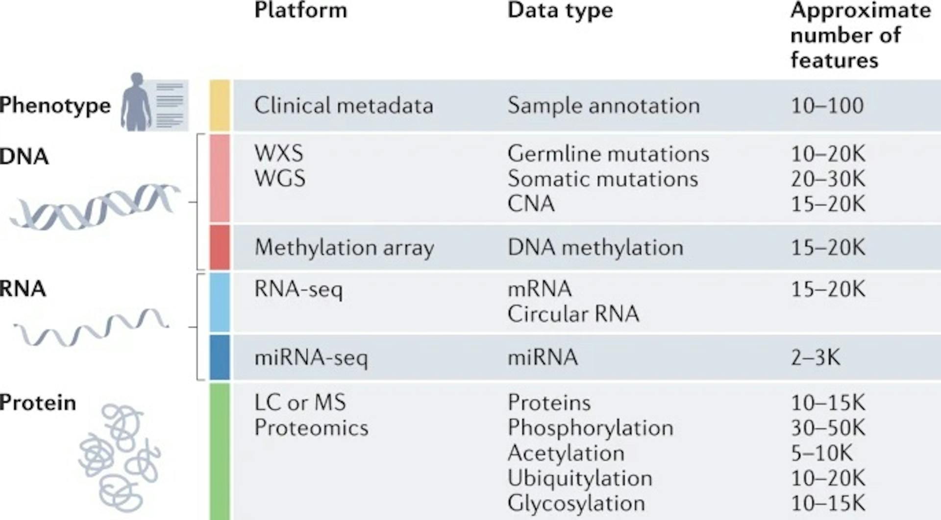  Graphical abstract of Dr. D.R Mani et al.