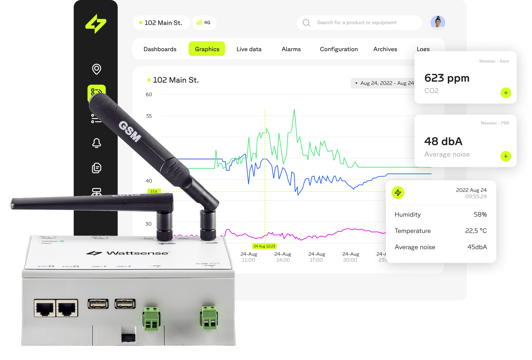 La solution Wattsense