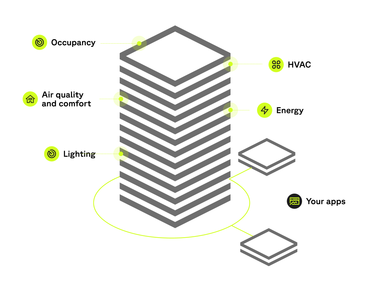 BMS System - Building Management Systems - Wattsense