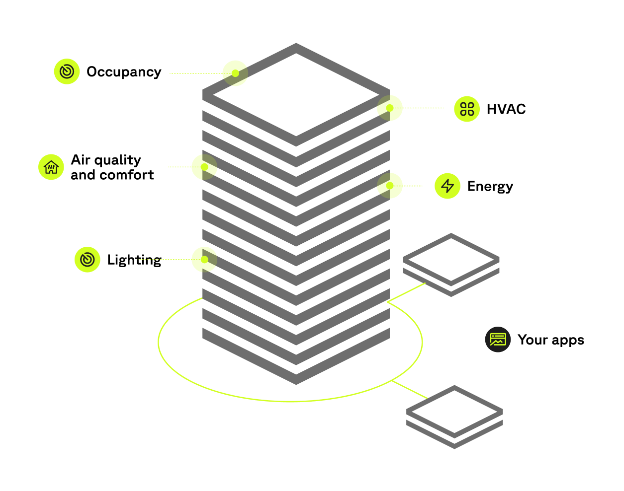 Diagram of a Building Management System