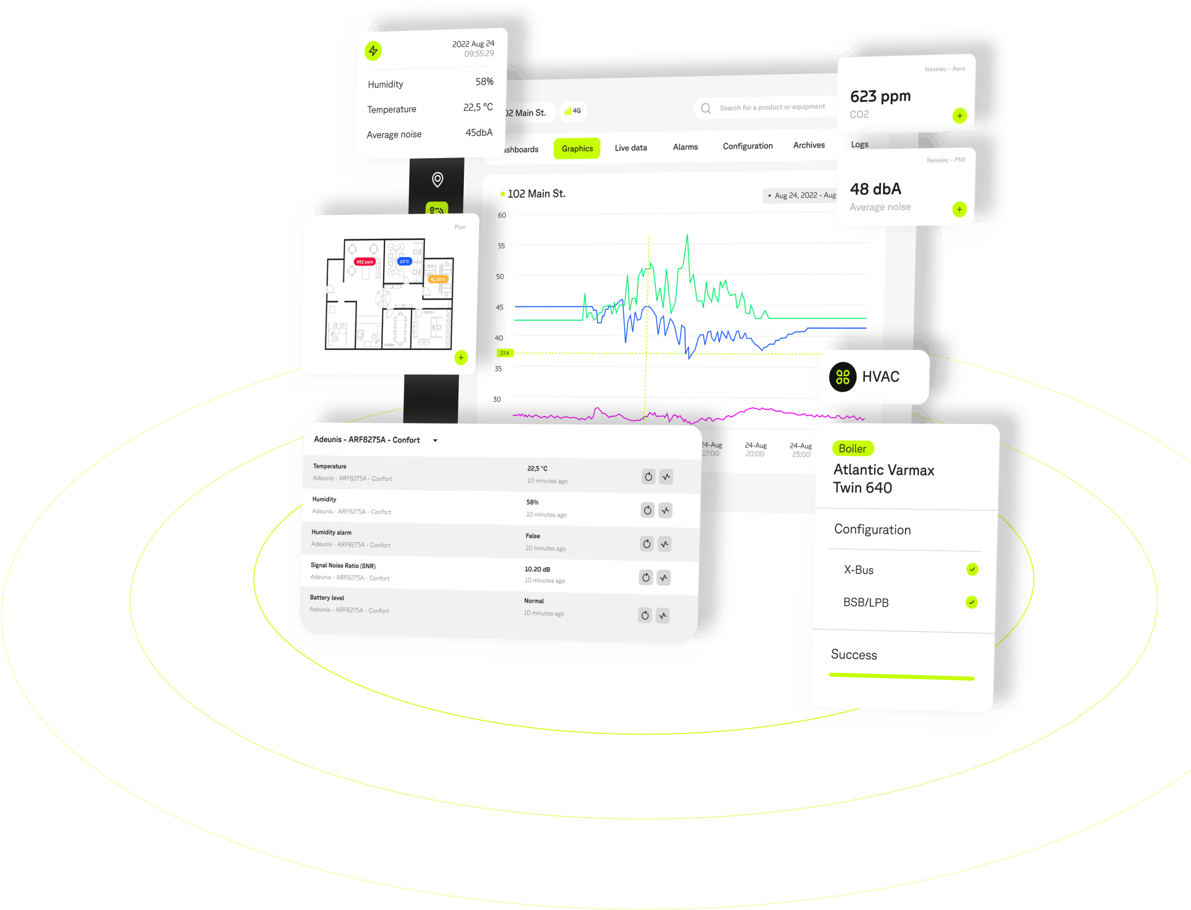 La console utilisateur 