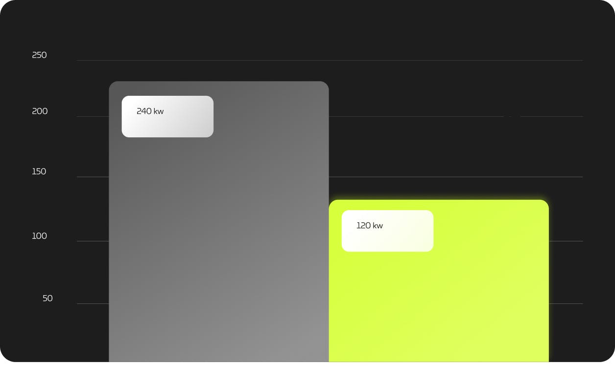 Calculate and monitor your energy consumption or production from the Wattsense console