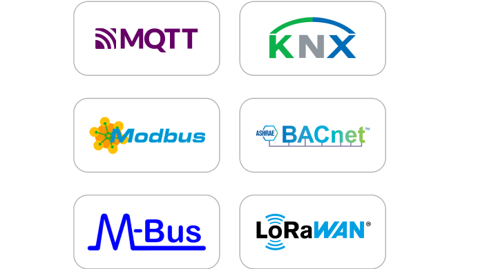 Wattsense Bridge : The Most Innovative Open, Interoperable IoT Gateway ...