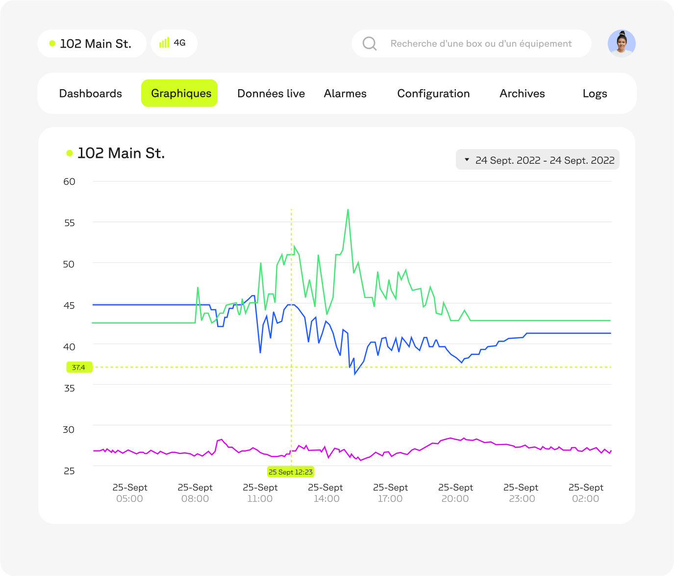 Aperçu de la fonctionnalité Graphiques de la console utilisateur de la solution Wattsense