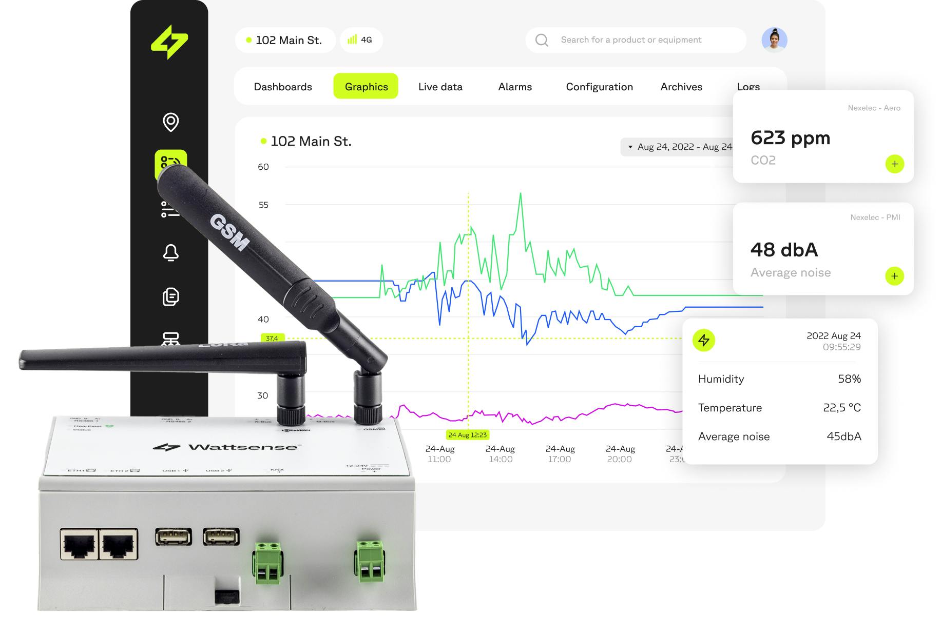 The wattsense solution helps obtains the smartscore label 