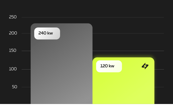 Senken Sie Ihre Energierechnung