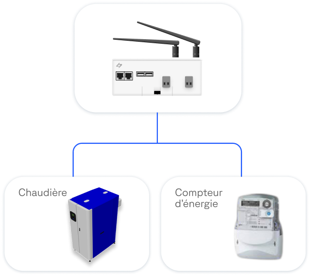 Wattsense Bridge : La Passerelle IoT Interopérable Et Ouverte - Wattsense