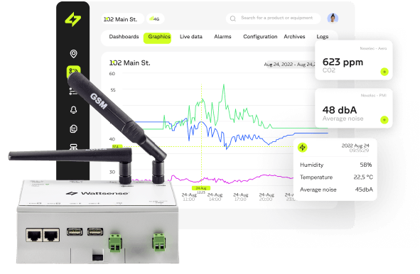 la solution wattsense 