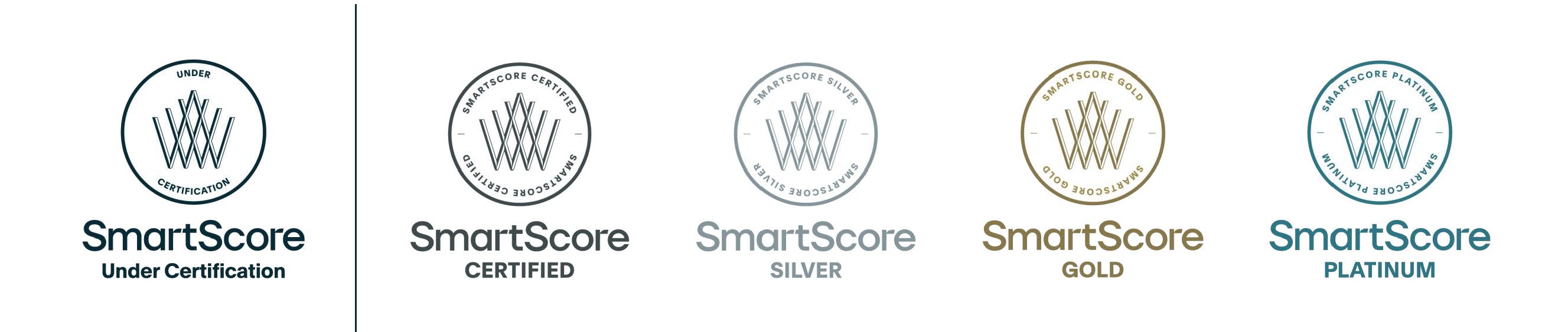 smart score certifications 